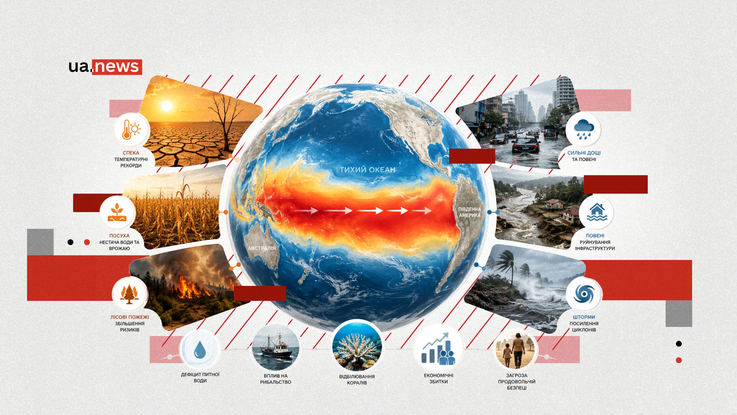 El Niño nabiera siły: jak ocieplenie Pacyfiku może wpłynąć na pogodę, plony i ceny na świecie