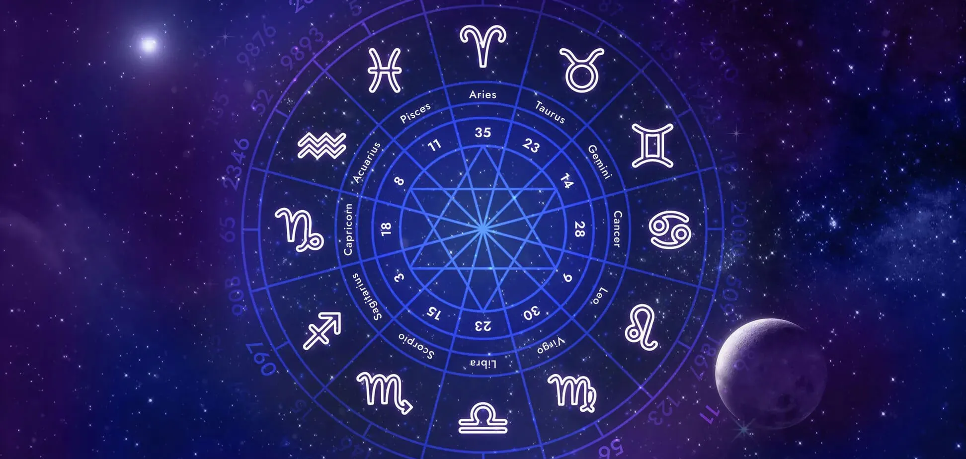 Чутливість знаків зодіаку