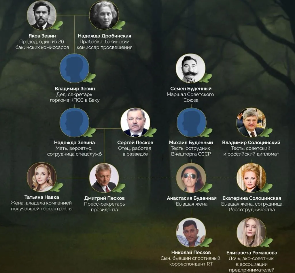 пєсков виявився вихідцем із родини радянських шпигунів і партійної еліти