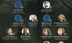 Маск заявив, що акаунт Трампа був видалений з Тwitter «під тиском»