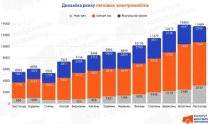 Буданов розповів про головні перемоги та поразки України з початку повномасштабної війни