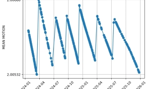У білорусі суд визнав фото президента Польщі «пропагандою екстремізму»