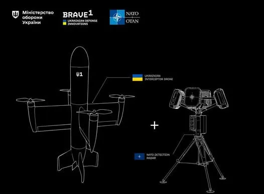 Україна та країни НАТО запустили конкурс оборонних технологій