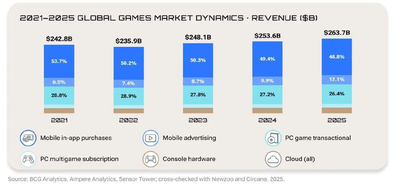 The gaming industry in Cyprus is growing rapidly thanks to Russian companies