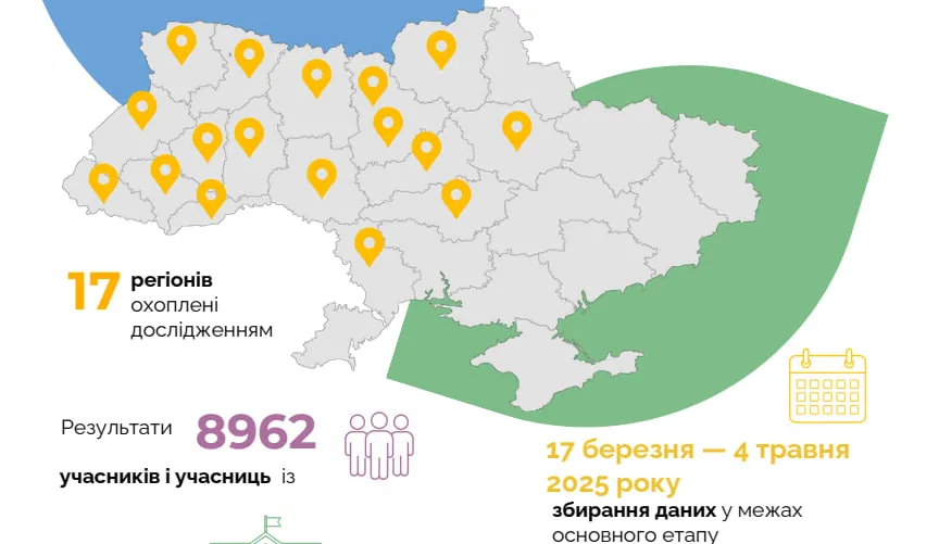 29% українських школярів не мають базових знань одразу з трьох предметів