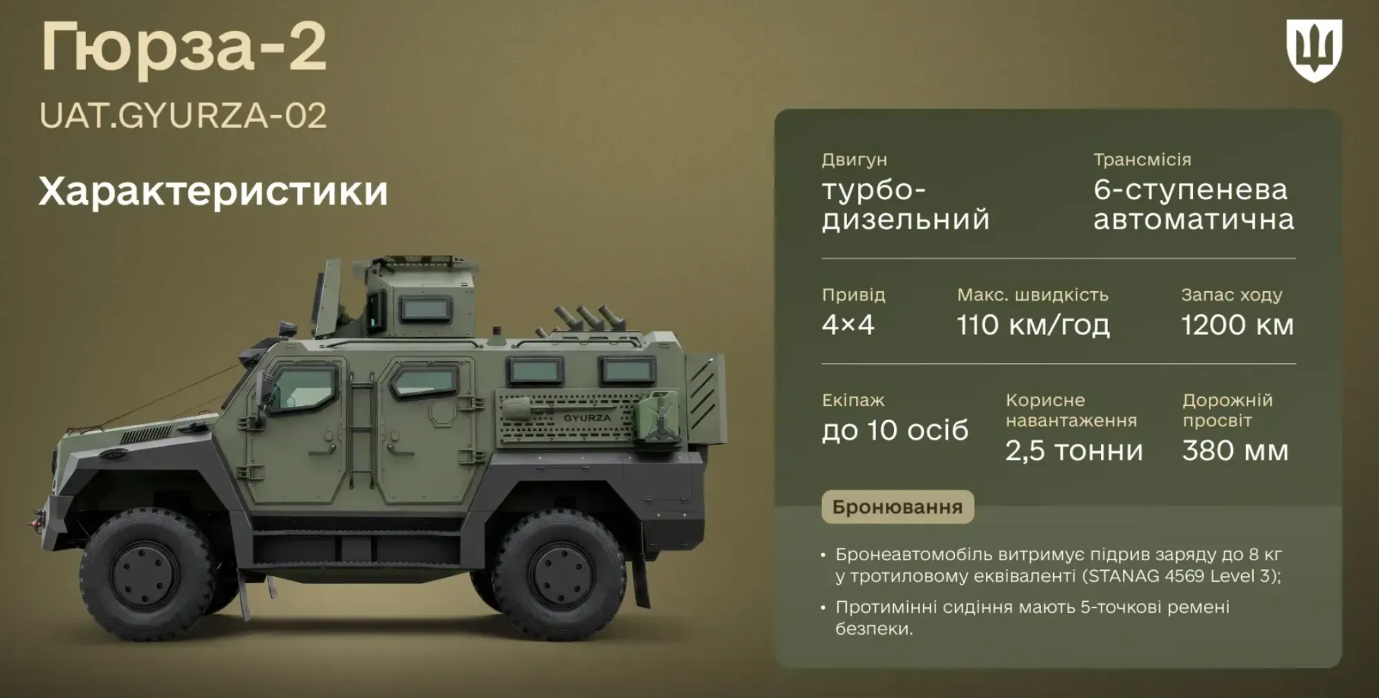 ЗСУ отримають оновлену Гюрзу-2 із ШІ та запасом ходу до 1200 км