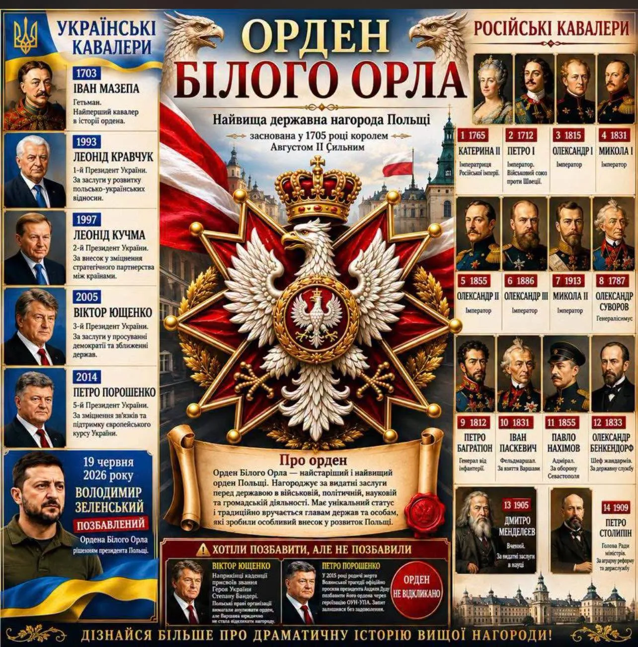 Навроцкий подставил Туска, лишив его ордена, который ему вручил Зеленский
