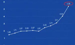 Тепер офіційно: в Ірані підтвердили загибель президента країни 