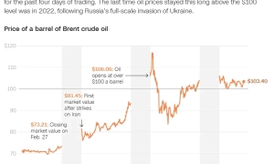 Британський парламент схвалив найжорсткіші санкції проти РФ