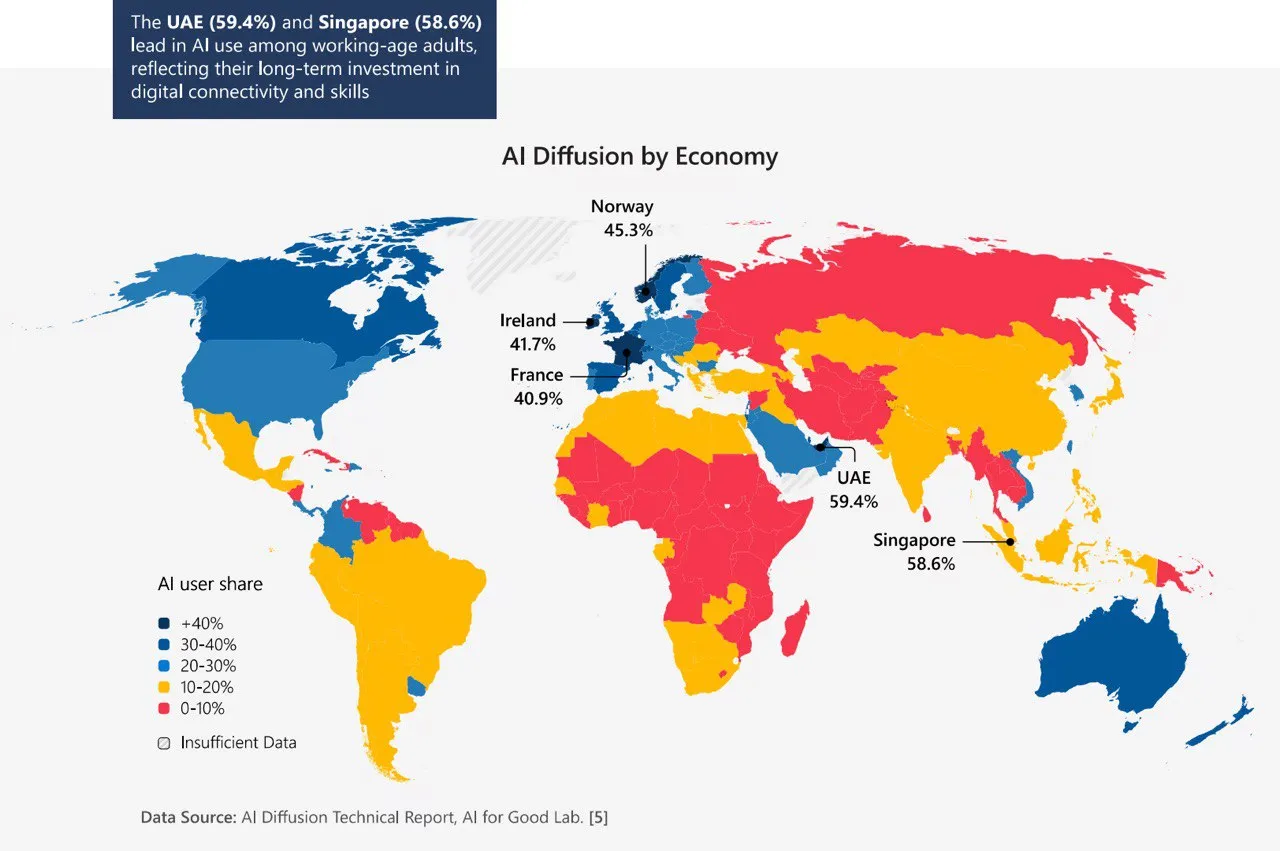 Токенизация становится ключевым направлением в цифровых финансах ОАЭ