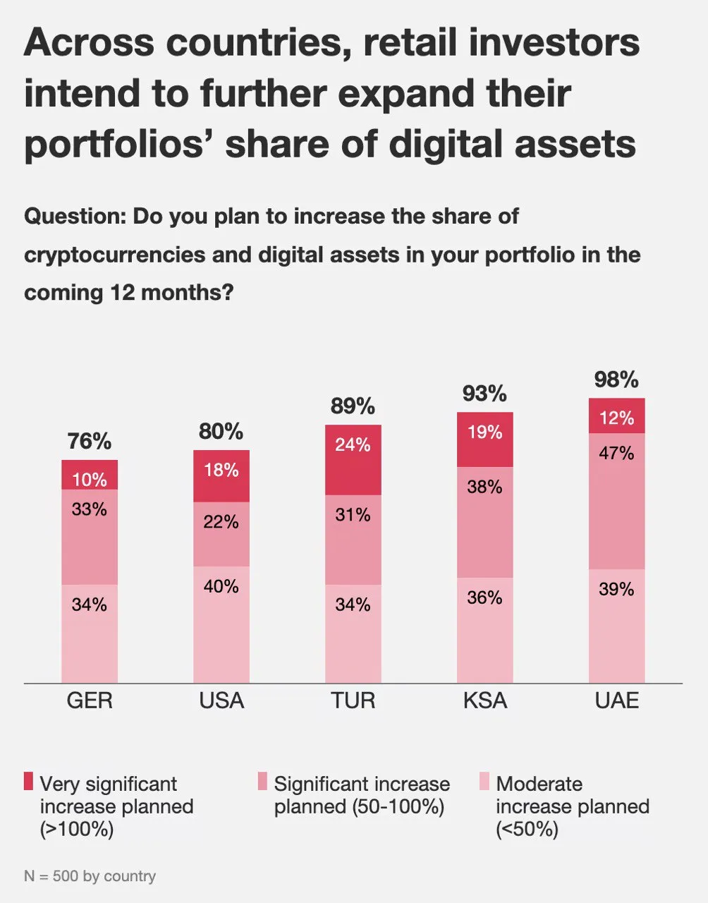 Токенізація стає ключовим трендом у цифрових фінансах ОАЕ