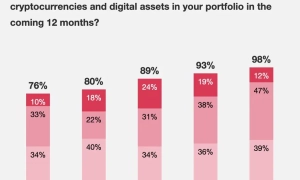 Президент Польщі зробив заяву щодо ситуації на кордоні з Білоруссю 