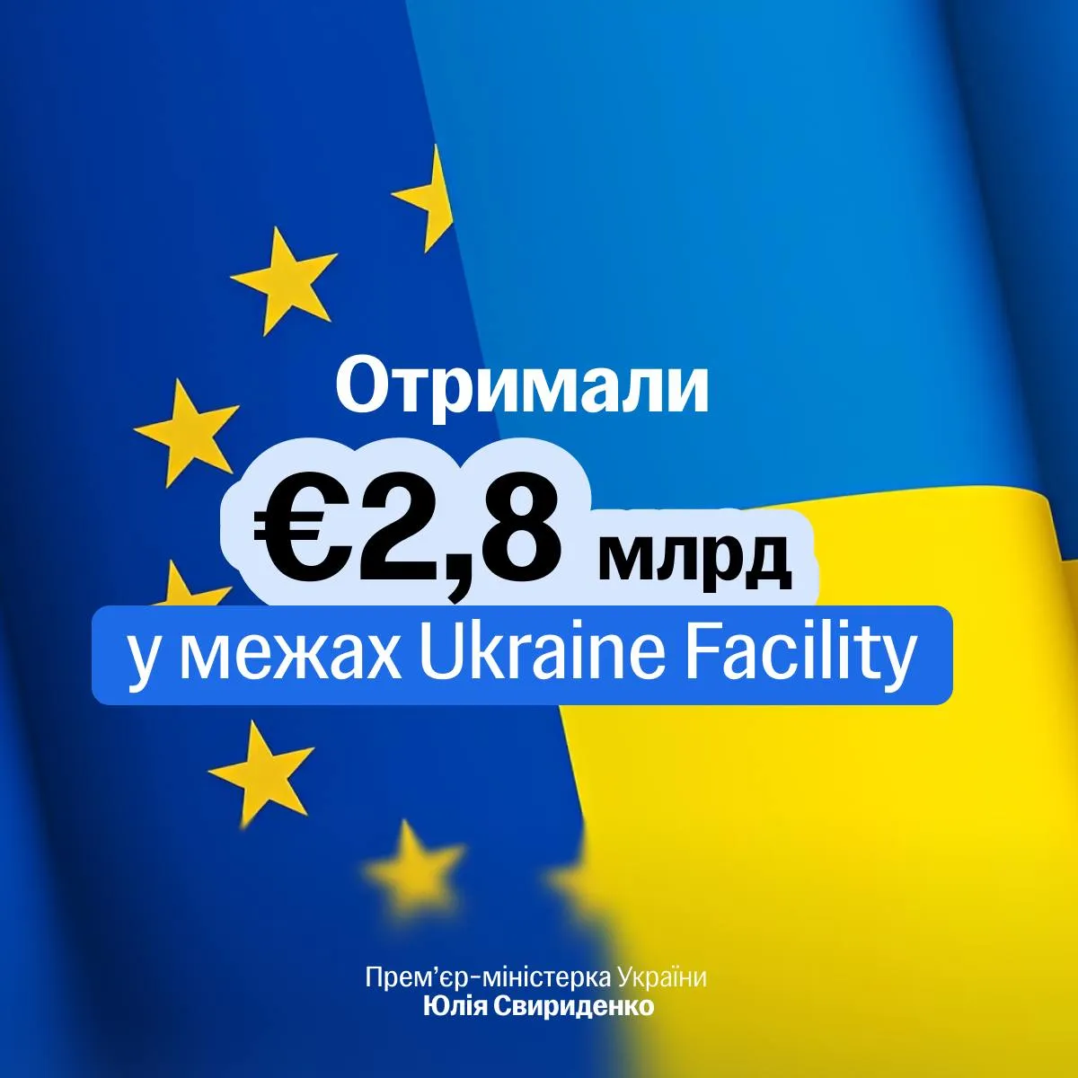 Україна отримала сьомий транш Ukraine Facility на 2,8 млрд євро