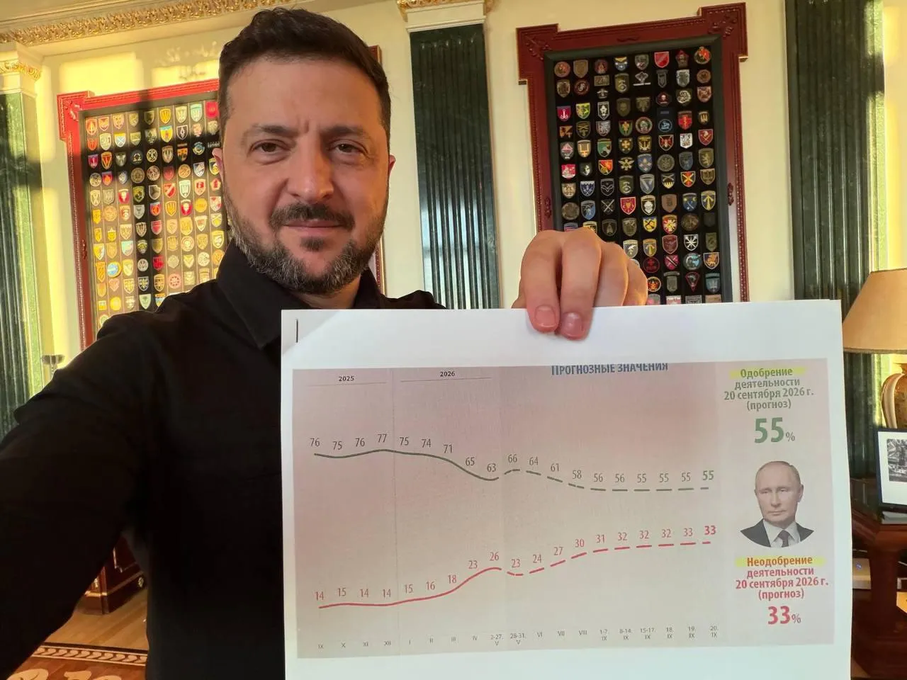 Zelenskyy released confidential poll data showing a drop in Putin's approval ratings