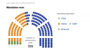 Словакия прекратила оказание чрезвычайной помощи Украине
