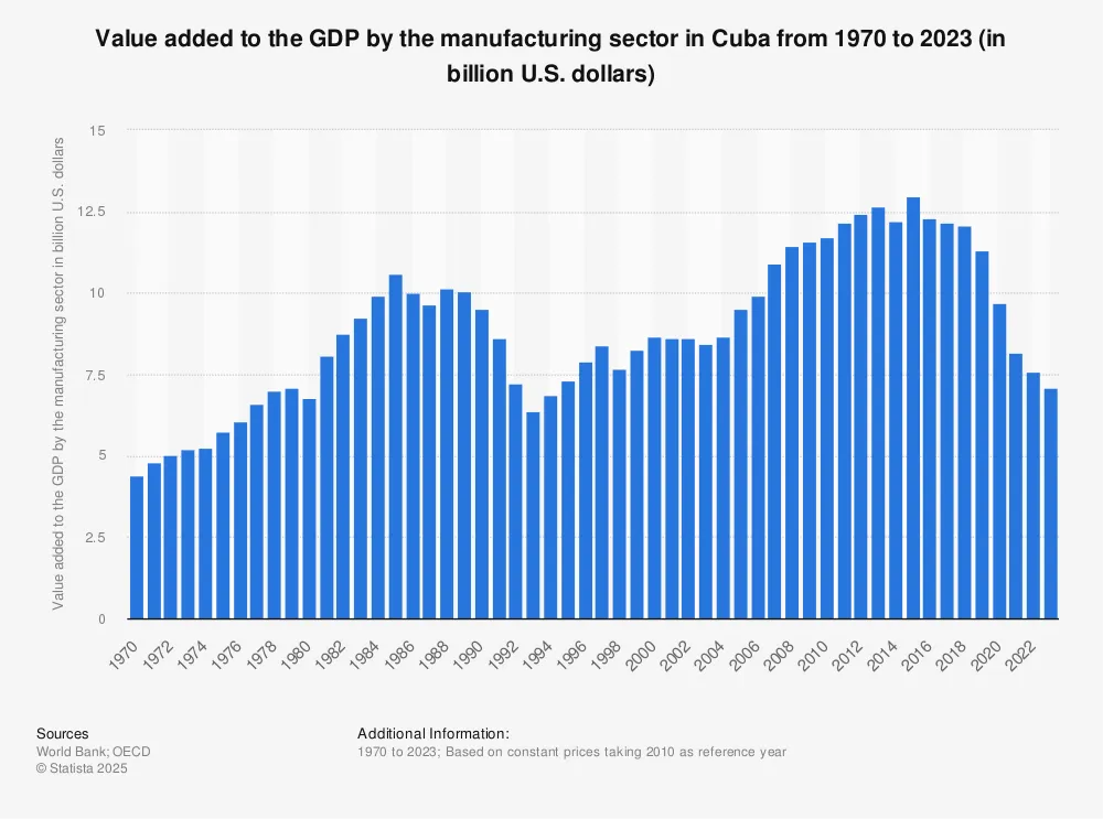 Despite GDP differences, life expectancy in Cuba matches that of the United States