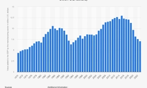 Despite GDP differences, life expectancy in Cuba matches that of the United States