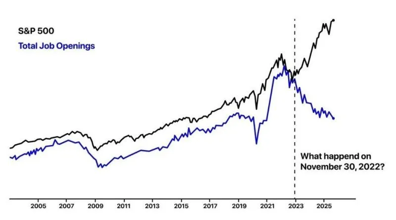 Як масові звільнення через штучний інтелект загрожують економіці