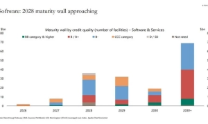 Курс валют на 6 жовтня: долар і євро подорожчали