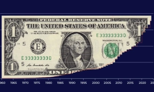 Fitch знижує прогноз світової економіки через загострення торговельної війни