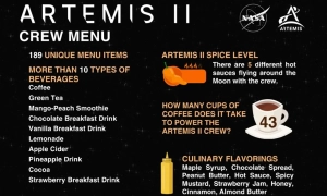 Меню экипажа «Артемида II» предлагает разнообразные напитки и блюда