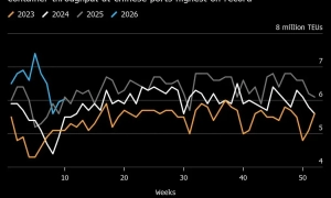 The NBU lowered the dollar exchange rate to 43.82 UAH, while the euro rose to 50.67 UAH