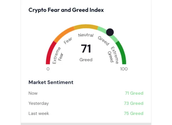 Crypto Fear and Greed Index returns to neutral zone