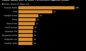 Crypto hack losses hit $3.3 billion in 2025