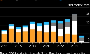 Проєктування та обслуговування БПЛА: розширили список резидентів Дія.City, - Кабмін