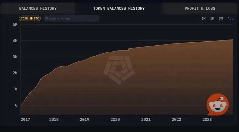Anonymous miner amassed over $375 million in Bitcoin without ever selling