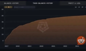 Bhutan launches gold-backed digital token on Solana blockchain