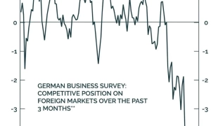 В Держстаті підрахували, на скільки здорожчало паливо з початку року 