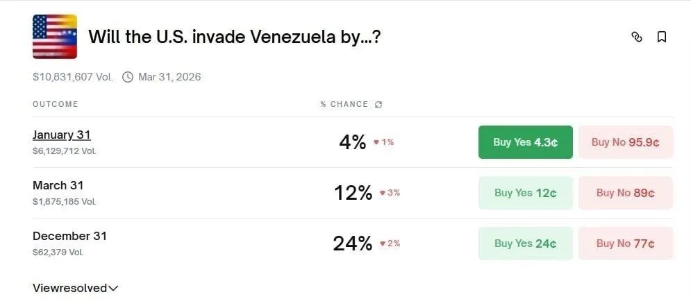 Polymarket відмовився виплачувати ставки на вторгнення США у Венесуелу