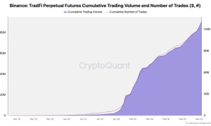 UAE Central Bank Board endorses resilience package backed by AED 1 trillion assets