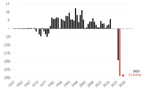 Феноменальний вибух обсягів контрактів на зростання цін на нафту