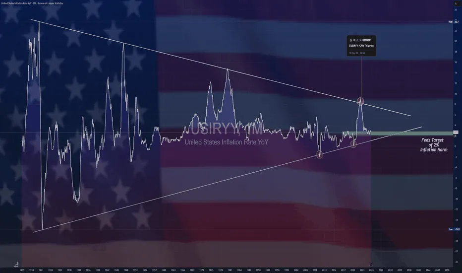 Очікування інфляції у США досягли найвищого рівня з березня 2023 року