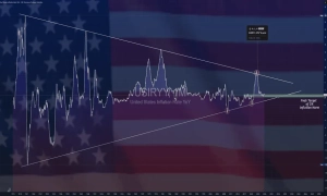 Очікування інфляції у США досягли найвищого рівня з березня 2023 року