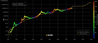 Прогноз PlanB: капіталізація біткойна може досягти $10 трлн до 2028 року