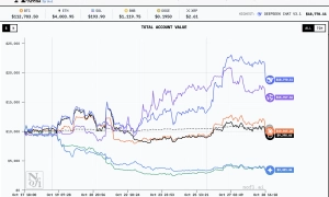 США запроваджують жорстке регулювання стейблкоїнів