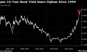 Moody’s перевело FS KKR Capital Corp. у категорію «сміттєвих» облігацій