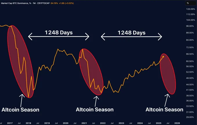 Весняна фаза ринку: оптимісти пророкують ейфорію та альтсезон