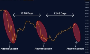 Прогнози падіння цін на золото в другій половині 2026 року — The Economic Times