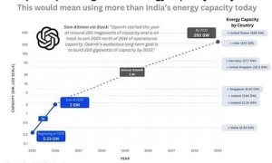 У Копенгагені відкрили гірськолижний схил на даху сміттєспалювального заводу