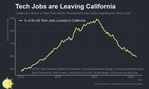 Біологи назвали рослину, яку варто першою посадити на Марсі