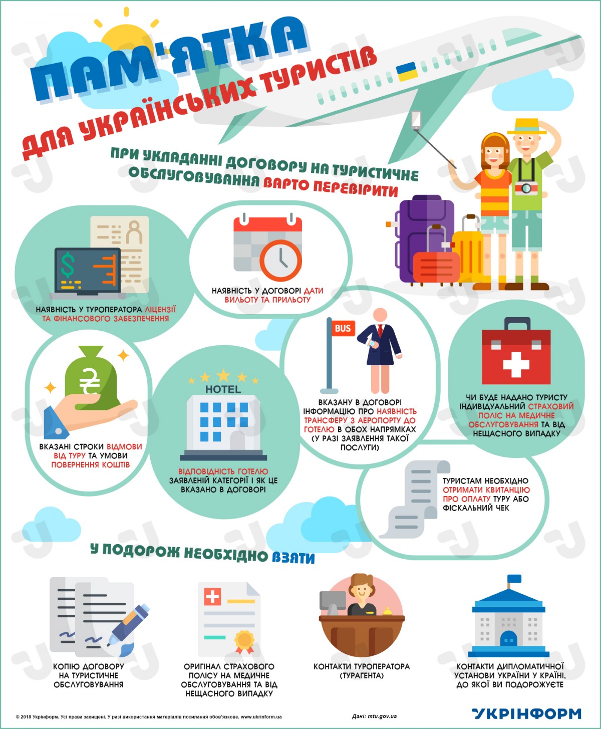 Інфографіка: пам'ятка туристам, які подорожують за кордон