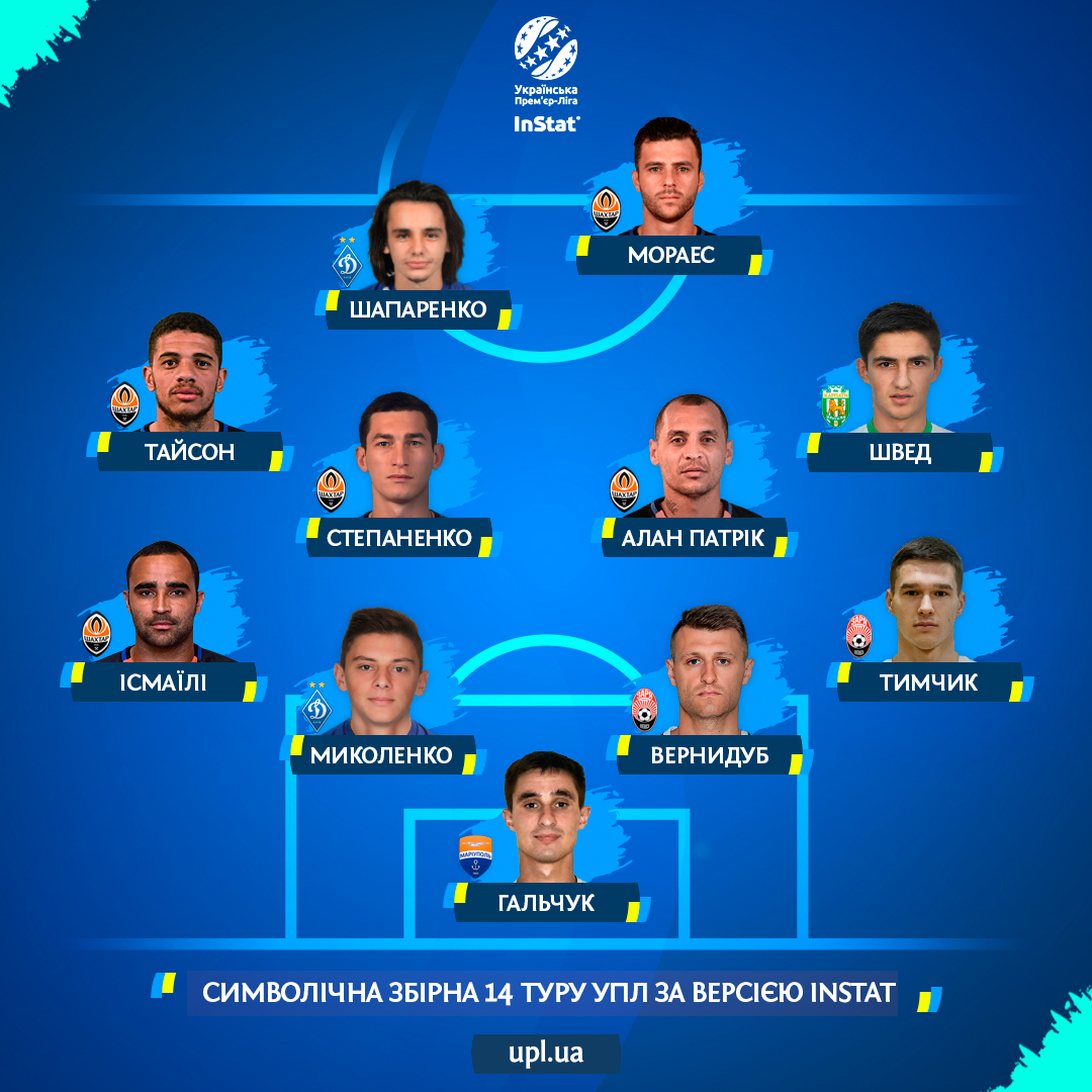 Стало известно, кто попал в символическую сборную 14 тура УПЛ