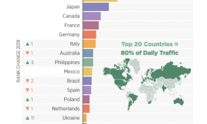 Украина оказалась в топе Pornhub