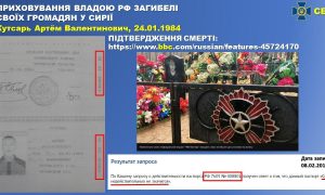 Фото: Кремль скрывает информацию о гибели наемников «ЧВК Вагнера» в Сирии