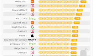 Инфографика: названы наиболее и наименее вредные для здоровья смартфоны