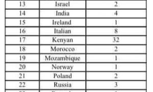 Над Эфиопией потерпел крушение самолет со 149 пассажирами